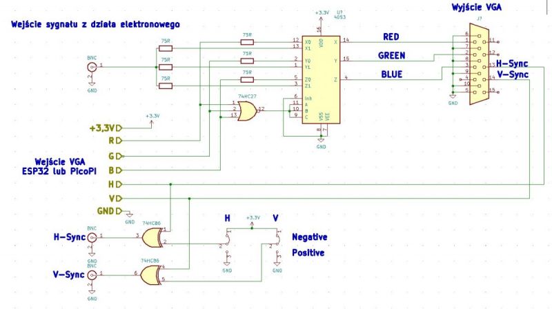 Generator OSD VGA i synchronizacji, od pomysłu do urządzenia