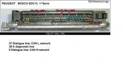 EDC15C2 Bosch - które piny to CAN L i CAN H w wtyczce ECU?