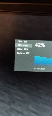 Ekran z użyciem zasobów komputera: CPU 8%, GPU 42%, RAM 83%.