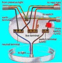 UK to Poland Ceiling Lamp Conversion: Dual Switch Corridor Cube Connections