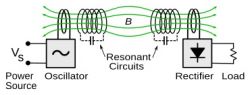 Diagram ukazujący rezonansowe sprzężenie indukcyjne z oscylatorem i prostownikiem.