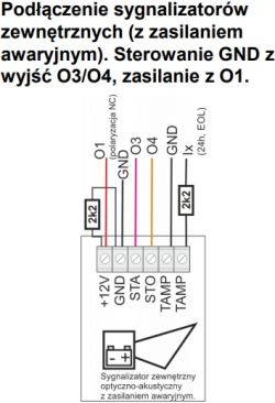 Podłączenie sygnalizatora SATEL SP-4006 R do centralki ROPAM NeoGSMIP-64: Błędy w ustawieniach?