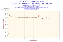 Lenovo Z510 - Dziwne, obniżone, zarządzanie podzespołami - głownie procesor
