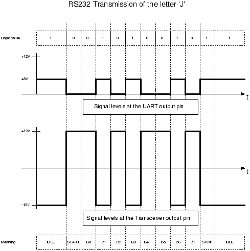 Atmega + RS232 - Sygnalizacja transmisji RS232