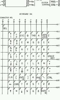 [Zlecę] Projekt interfejsu klawiatury PC USB do starej konsoli Amstrada