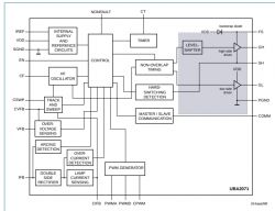 Block diagram of the UBA2071 integrated circuit.