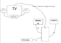 Podłączenie: TV + monitor, dekoder tv + pc - jak podłączyć?