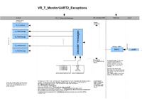 Moduł WiFi - Http server, TCP client Moduł WiFi - Http server, TCP client
