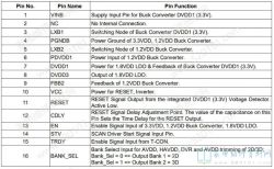 Table describing electronic pin functions in an integrated circuit.