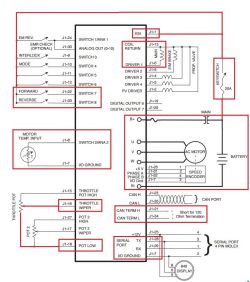 Curtis 1234-2388 - Dwa błędy na które nie mam sposobu
