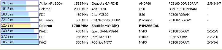 Shuttle MV43Ni - Konflikt przerwań urządzeń, brak opcji w BIOS-ie, co zrobić?
