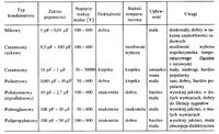 Identyfikacja kondensatora: ,22 J 1817 63V - pojemność i typ?