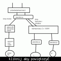 Wzmacniacz TDA7250 2x100W schemat DIY