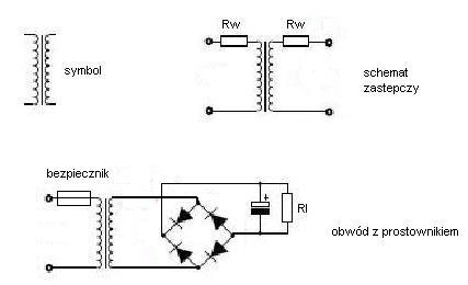 Jak zbudować transformator 220V na 12V do projektu z fizyki?