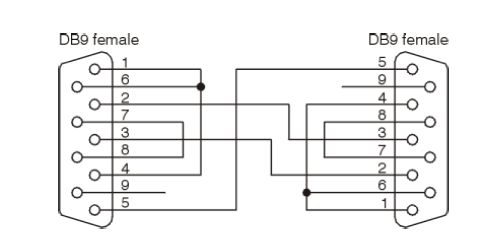 [Atmega64] Obsługa sygnałów modemowych DTR, RTS, CTS