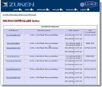 Biblioteki i ogólnie o Cadstarze.