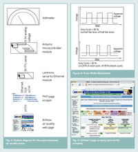 Wskaźnik jakości powietrza