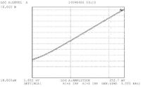 Wzmacniacz lampowy PP na 2*EL84