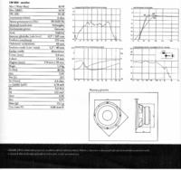 skrzynia alphard lw-650 - jaka apojemność