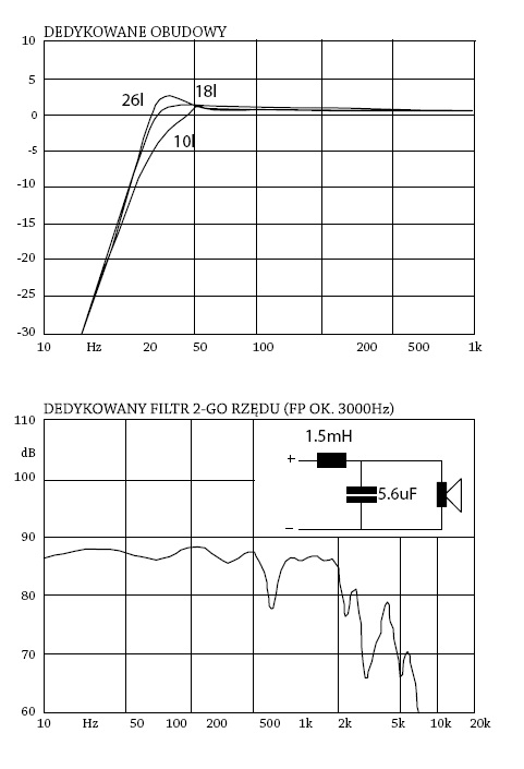 Alphard ew-650a - czyli jak zrobić w miarę sprawne audio?
