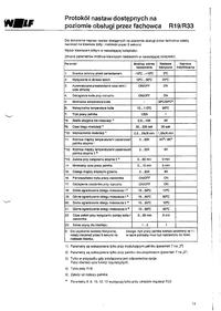Kocioł gazowy Wolf - pomoc w ustawieniu sterownika R33-G Kocioł gazowy Wolf - pomoc w ustawieniu sterownika R33-G