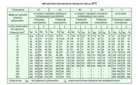 Maximum Power Capacity of YDYp 3x2.5mm2 Cable in Home Corridor: Determine Safe Load Limits