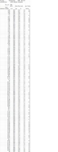 A4 1.6 [ANA]-prośba o sprawdzenie przepływomierza