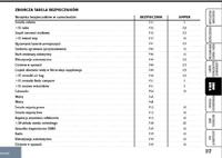 Brak podświetlania zapalniczki