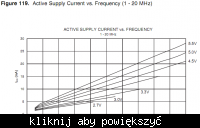 Atmegi z końcówką "L" czy działają poprawnie z kwa