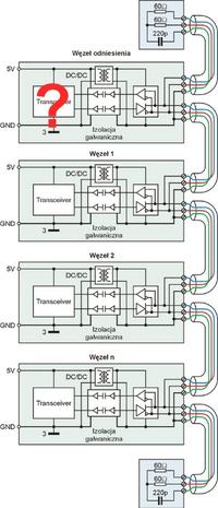 Sterowanie przez RS485 - prośba o poradę