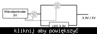 Sterowanie napięciem zasilania zewnętrznego układu Sterowanie napięciem zasilania zewnętrznego układu