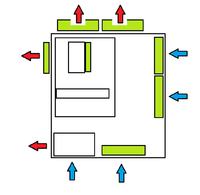 Jak zaprojektować drewnianą obudowę PC z optymalnym przepływem powietrza?