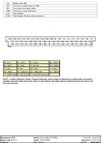 BMW 325 tds e36 - Gdzie znaleźć schemat DME do Diesla (56/60 pinów)?