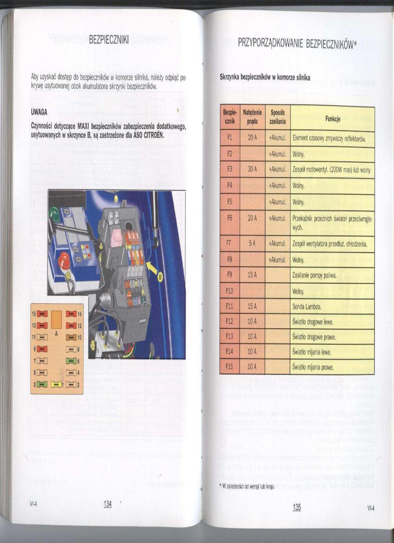Citroen Xsara I 1,4 2000 Rok - Opis Skrzynki Bezpieczników