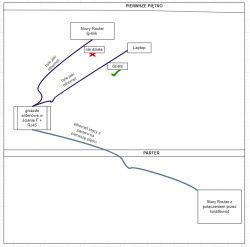 Tytuł: Problem z połączeniem dwóch routerów (Huawei i TP-Link) przez długi kabel ethernet