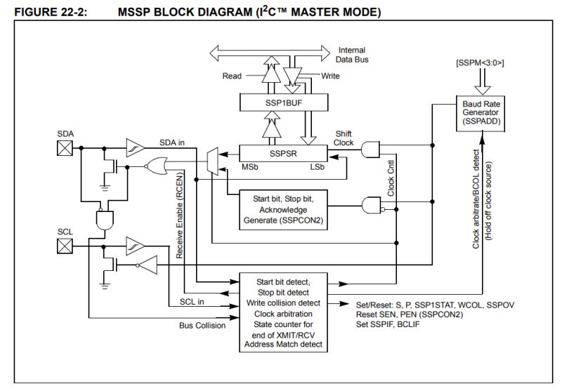 Custom pen drive from scratch - PIC microcontroller and EERAM memory - no external libraries