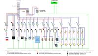 Instalacja Elektryczna - Zbyt duża ilość RCD? Instalacja Elektryczna - Zbyt duża ilość RCD?