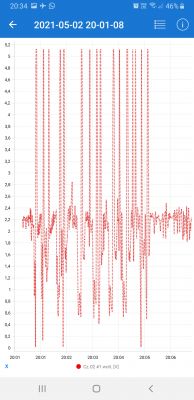 Nissan Note E11 HR16DE Automat - Pali 12l/100km w miescie