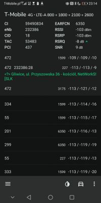 Co lepiej zrobić: wybrać inny router od ZTE MF286 czy zmienić sieć?