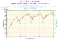 Prośba o sprawdzenie temperatur (w środku screen)