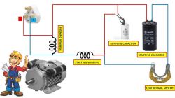 Schemat elektryczny podłączenia silnika z kondensatorami i włącznikiem odśrodkowym