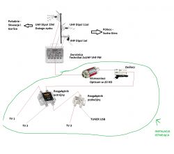 Przeróbka instalacji DVB-T: Odbiór Słowackiej DVB-T z Krosna - anteny, kierunki, nadajniki