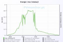 SOFAR 8kW PV Installation: Opinions, Durability, Failures & Experiences with Inverters