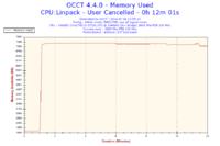 Fortis 2 - Brak wpływu obrotów wentylatora na temperaturę CPU