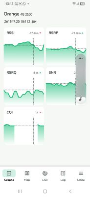 Zrzut ekranu parametrów sieci 4G Orange, w tym RSSI, RSRP, RSRQ, SNR i CQI.