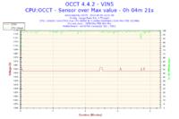 Podkręcenie Intel Core 2 Duo E8500 do 3.80GHz obniżyło taktowanie RAMu do 958MHz