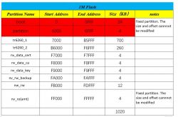 Table showing the partitioning of 1M Flash into various partitions with start and end addresses and notes.