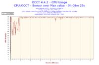 Podkręcenie Intel Core 2 Duo E8500 do 3.80GHz obniżyło taktowanie RAMu do 958MHz