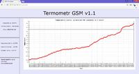 Termometr GSM - pomiar temperatury + WWW z wykresami