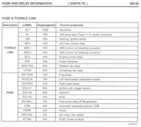 Hyundai Santa Fe 2.0 CRDi '04 - za duzy pobor pradu